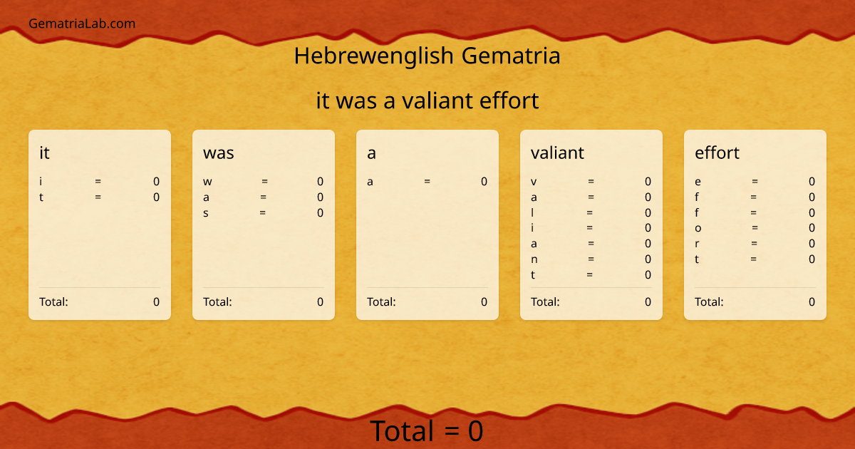 it was a valiant effort in hebrewenglish Gematria